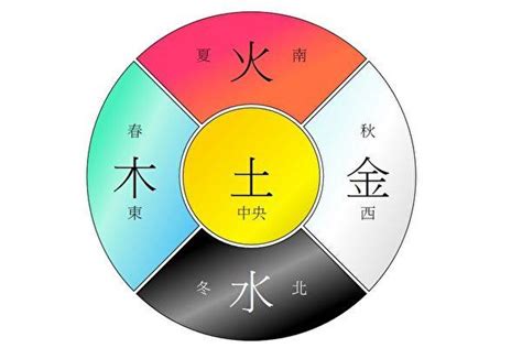 深紫色五行|數易五行與顏色風水解說